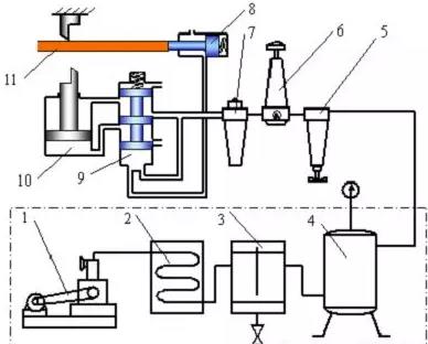 氣壓傳動(dòng)有什么優(yōu)點(diǎn)？