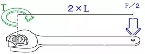 力矩、轉(zhuǎn)矩、扭矩，有什么區(qū)別？