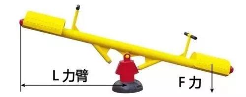 力矩、轉(zhuǎn)矩、扭矩，有什么區(qū)別？