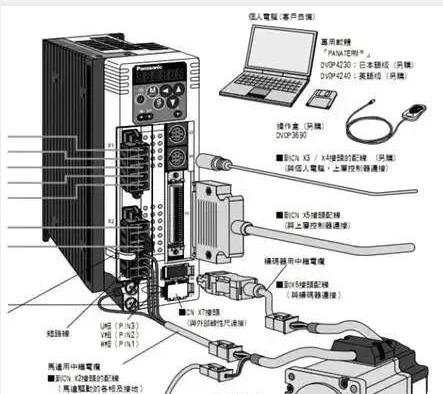 伺服電機如何選擇脈沖、模擬量、通訊三種控制方式？