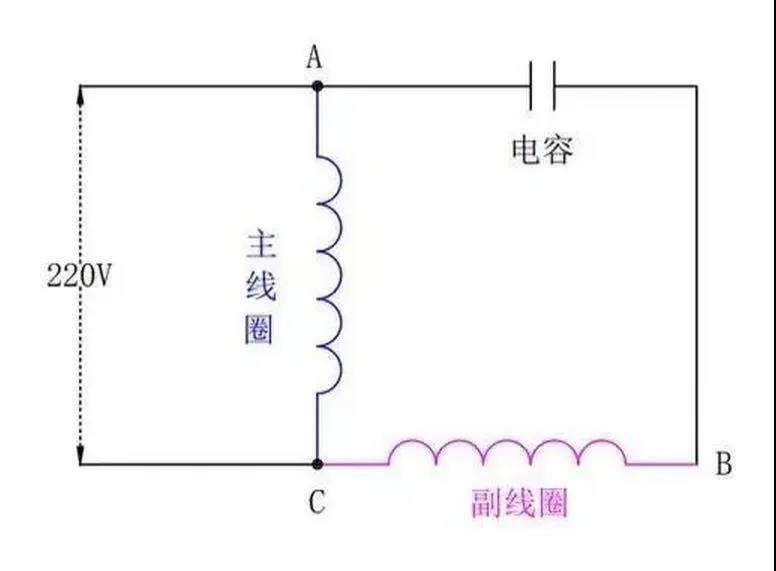 為什么單相電機(jī)要用電容，三相電機(jī)不需要電容？