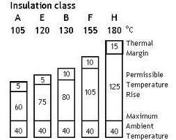 電機(jī)B級(jí)絕緣是什么意思？電機(jī)的絕緣等級(jí)如何劃分？