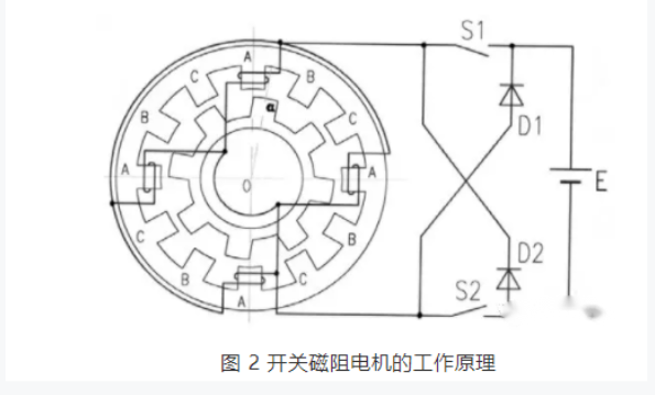 開關(guān)磁阻電機(jī)適用于什么場(chǎng)合？和步進(jìn)電機(jī)的區(qū)別