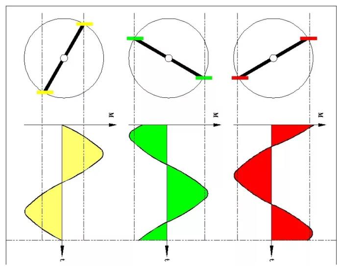 同等功率的步進(jìn)電機(jī)馬達(dá)，三相電和兩相電的差別是什么？