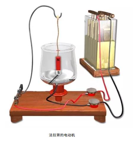 第一臺電動機是誰發(fā)明的？為什么能轉(zhuǎn)動起來？