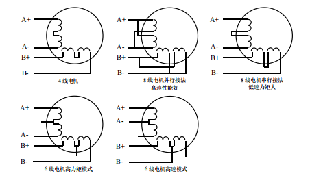 二相電機(jī)四線、六線、八線的區(qū)別