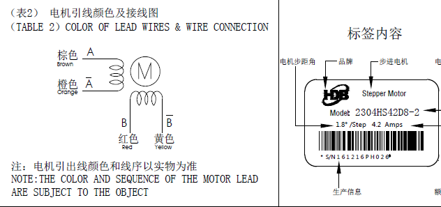 步進(jìn)電機(jī)接線圖，怎么辨別步進(jìn)電機(jī)的線序跟接線方式？